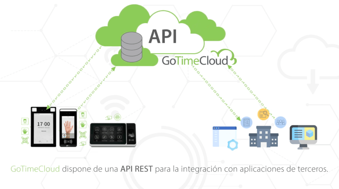 Neue GoTime Cloud API für Entwickler und Integratoren