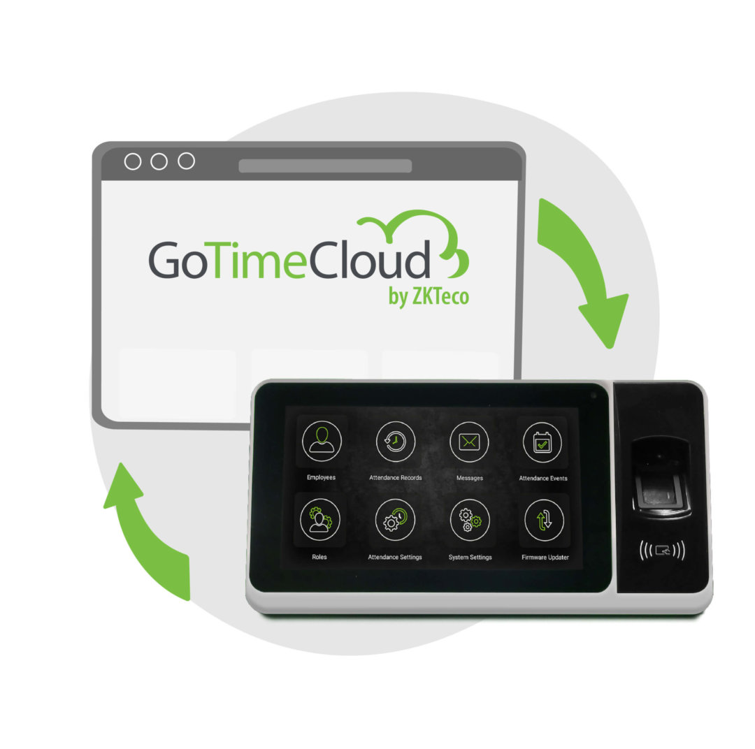 GoTime Cloud Time and Attendance Geräteliste 2024